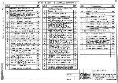 Состав фльбома. Типовой проект 224-1-411.83Альбом 3 Задание заводу-изготовителю     