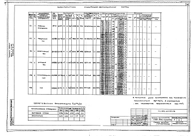 Состав фльбома. Типовой проект 224-1-411.83Альбом 4 Часть 1,2 Дополнительные чертежи для варианта с хозяйственно-бытовыми помещениями в подвале     