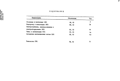 Состав фльбома. Типовой проект 224-1-411.83Альбом 12 Спецификации оборудования     