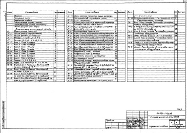 Состав фльбома. Типовой проект 224-1-422.84Альбом 1 Архитектурно-строительные и технологические чертежи     