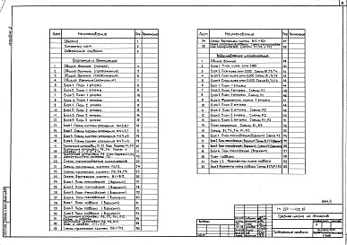 Состав фльбома. Типовой проект 224-1-422.84Альбом 2 Санитарно-технические чертежи     