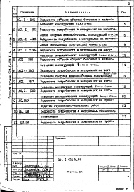 Состав фльбома. Типовой проект 224-1-424м.84Альбом 5 Ведомости потребности в материалах     