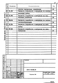 Состав фльбома. Типовой проект 224-1-424м.84Альбом 5 Ведомости потребности в материалах     