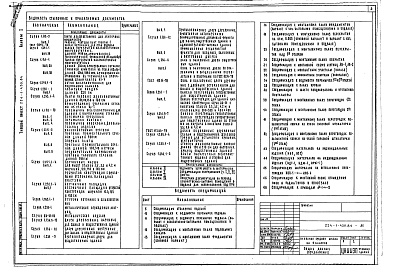 Состав фльбома. Типовой проект 224-1-430.84Альбом 1 Архитектурно-строительные и технологические чертежи     