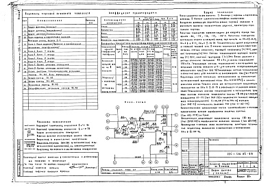 Состав фльбома. Типовой проект 224-1-430.84Альбом 2 Санитарно-технические чертежи     