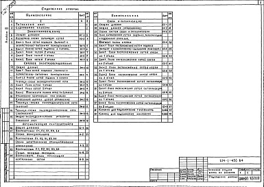 Состав фльбома. Типовой проект 224-1-430.84Альбом 3 Электротехнические чертежи     