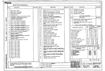 Состав фльбома. Типовой проект 224-1-431.85Альбом 1 Архитектурно-строительные и технологические чертежи     