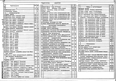 Состав фльбома. Типовой проект 224-1-431.85Альбом 3 Электротехнические чертежи     