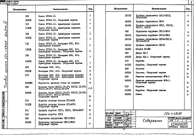 Состав фльбома. Типовой проект 224-1-431.85Альбом 4 Изделия заводского изготовления     