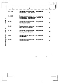 Состав фльбома. Типовой проект 224-1-431.85Альбом 6 Ведомость потребности в материалах     
