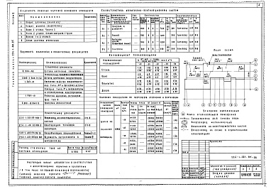 Состав фльбома. Типовой проект 224-1-441.85Альбом 2 Санитарно-технические чертежи     