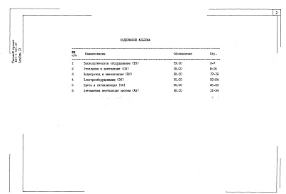 Состав фльбома. Типовой проект 224-1-454.85Альбом 4 Спецификация оборудования    