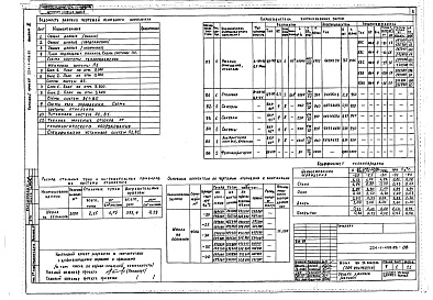 Состав фльбома. Типовой проект 224-1-458.85Альбом 2 Санитарно-технические чертежи     