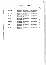 Состав фльбома. Типовой проект 224-1-458.85Альбом 4 Ведомость потребности в материалах     