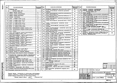 Состав фльбома. Типовой проект 224-1-527м.87Альбом 1 Архитектурно-строительные и технологические чертежи     