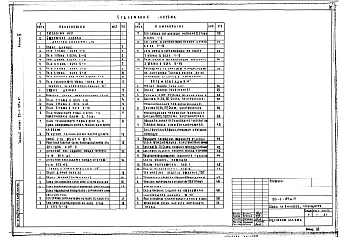 Состав фльбома. Типовой проект 224-1-527м.87Альбом 4 Электротехнические чертежи     