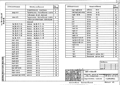 Состав фльбома. Типовой проект 224-1-553м.87Альбом 3 Изделия железобетонные и арматурные     