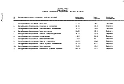 Состав фльбома. Типовой проект 224-1-553м.87Альбом 4 Спецификация оборудования     