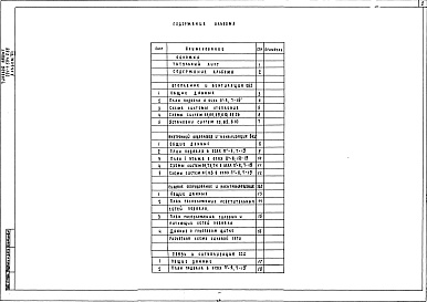 Состав фльбома. Типовой проект 224-1-594.2.88Альбом 8   Санитарно-технические и электротехнические чертежи