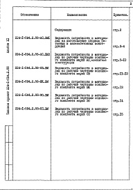 Состав фльбома. Типовой проект 224-1-594.2.88Альбом 11  Ведомости потребности в материалах