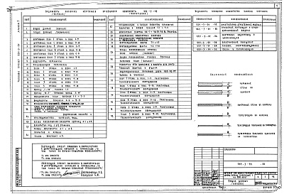 Состав фльбома. Типовой проект 224-3-24Альбом 1  Архитектурно-строительные, санитарно-технические и электротехнические чертежи      