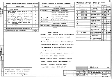 Состав фльбома. Типовой проект 224-3-30.85Альбом 2 Архитектурные интерьеры. Технология     