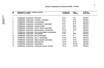 Состав фльбома. Типовой проект 224-3-30.85Альбом 9 Спецификации оборудования     