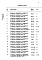 Состав фльбома. Типовой проект 224-3-30.85Альбом 11 Ведомость потребности в материалах     