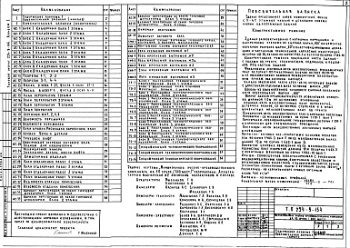 Состав фльбома. Типовой проект 224-9-154Альбом 1 Архитектурно-строительные и технологические чертежи     