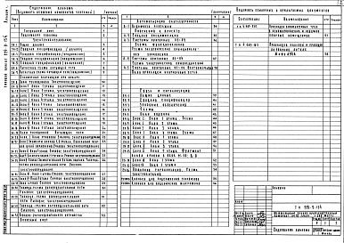 Состав фльбома. Типовой проект 224-9-154Альбом 3 Электротехнические чертежи     