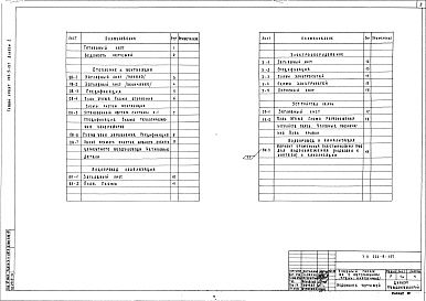 Состав фльбома. Типовой проект 224-9-157Альбом 2 Чертежи санитарно-технические, электрооборудование, устройства связи      