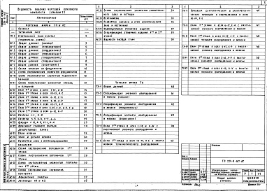 Состав фльбома. Типовой проект 224-9-167Альбом 1  Архитектурно-строительные и технологические чертежи     