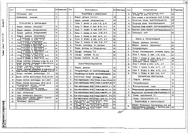 Состав фльбома. Типовой проект 224-9-167Альбом 2  Чертежи санитарно-технические, электрооборудования,  связи и сигнализации, автоматики вентиляционных систем    