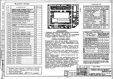 Состав фльбома. Типовой проект 224-9-185.83Альбом 0 Материалы для привязки и чертежи нулевого цикла работ     