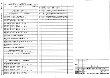 Состав фльбома. Типовой проект 224-9-185.83Альбом 2 Санитарно-технические чертежи     