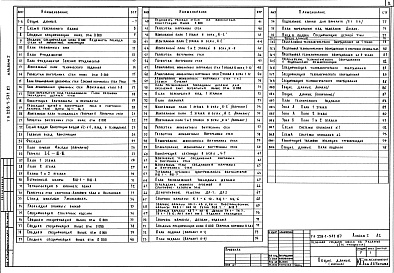 Состав фльбома. Типовой проект 228-1-531.87Альбом 1 Архитектурно-строительные, технологические и санитарно-технические чертежи     