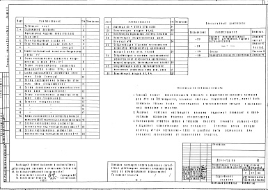 Состав фльбома. Типовой проект 231-1-134.86Альбом 2 Архитектурные решения, конструкции железобетонные ниже отметки 0.000     