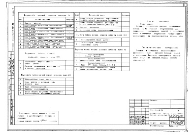 Состав фльбома. Типовой проект 231-1-134.86Альбом 7 Технологическое оборудование    