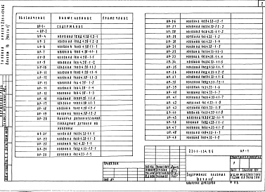 Состав фльбома. Типовой проект 231-1-134.86Альбом 10 Изделия железобетонные. Изделия деревянные. Изделия металлические. Части 1, 2    