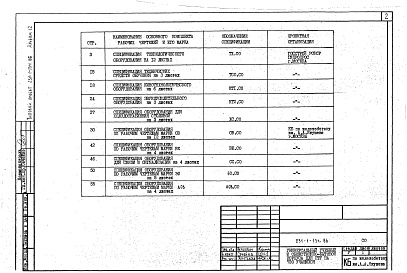 Состав фльбома. Типовой проект 231-1-134.86Альбом 12 Спецификации оборудования     