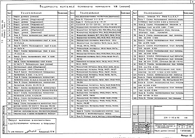 Состав фльбома. Типовой проект 234-1-143м.86Альбом  2 Конструкции железобетонные Часть 1, 2