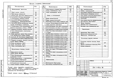 Состав фльбома. Типовой проект 234-1-143м.86Альбом 5 Силовое электрооборудование, электрическое освещение, автоматизация сантехниченских установок, связь и сигенализация. кинотехнология Части 1, 2 