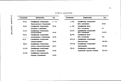 Состав фльбома. Типовой проект 234-1-143м.86Альбом 8  Спецификации оборудования Часть 1, 2