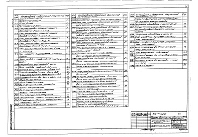 Состав фльбома. Типовой проект 503-1-103.91Альбом 2 Технология производства. Автоматическое пожаротушение и пожарная сигнализация     