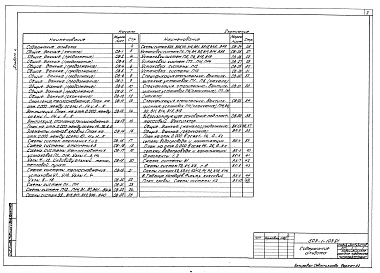 Состав фльбома. Типовой проект 503-1-103.91Альбом 4 Отопление и вентиляция. Внутренний водопровод и канализация    