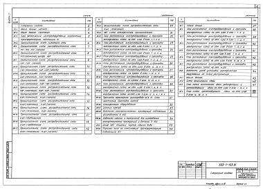 Состав фльбома. Типовой проект 503-1-103.91Альбом 5 Силовое электрооборудование. Электрическое освещение. Связь и сигнализация     