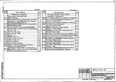 Состав фльбома. Типовой проект 902-2-457м.88Альбом 2 Технология производства. Внутренний водопровод и канализация. Эскизные чертежи общих видов нетиповых конструкций    