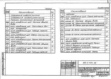Состав фльбома. Типовой проект 902-2-457м.88Альбом 5 Задание заводу-изготовителю по автоматизации санитарно-технических систем    