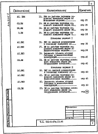 Состав фльбома. Типовой проект 802-5-47м.13.86Альбом 4 Ведомости потребности в материалах