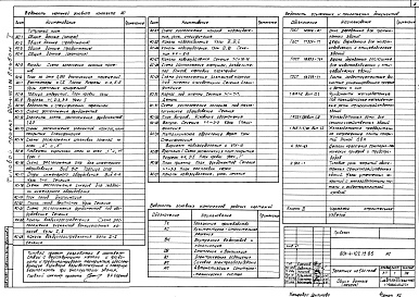 Состав фльбома. Типовой проект 801-4-102.13.86Альбом 1 Архитектурно-строительные решения